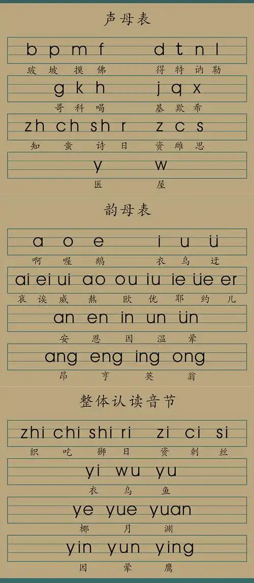 汉语拼音字母表