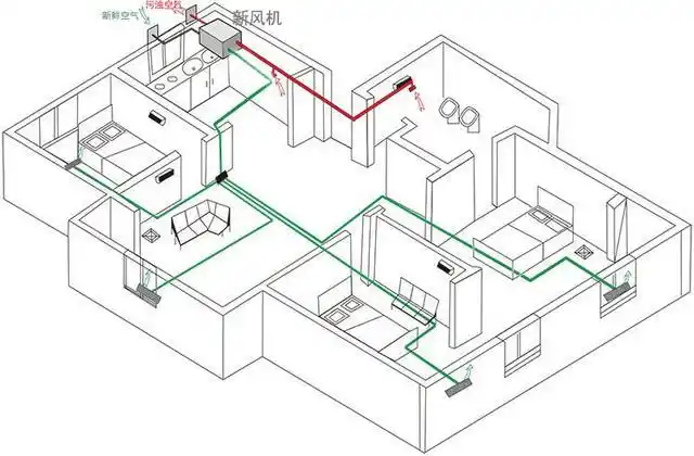 新风系统真的有用吗?