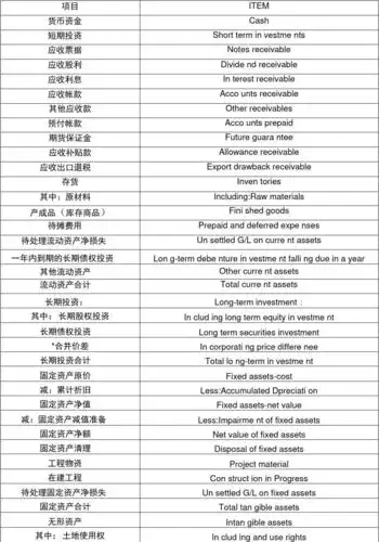 财务报表中英文对照