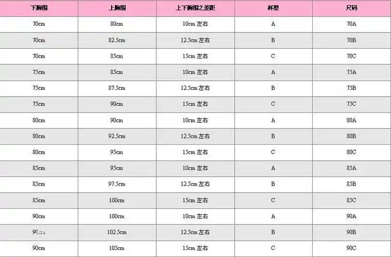 5cm左右选择b罩杯……具体差别看下图.