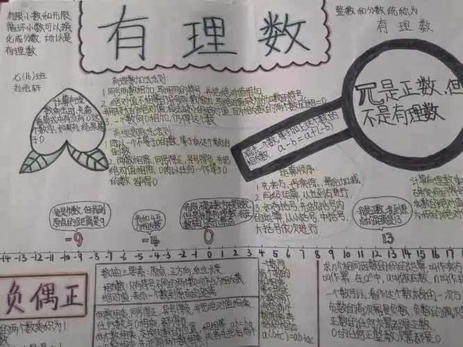 让快乐伴数学同行——伯阳七年级数学手抄报活动