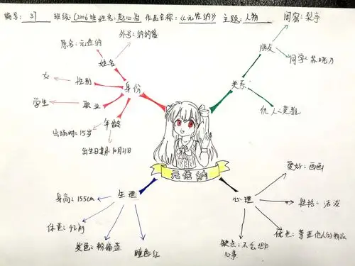 让思维看得见--思维导图优秀作品展