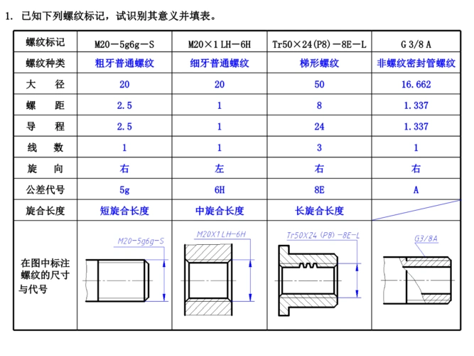 中所示m20粗牙普通外螺纹的错处圈出,将正确的画在下面(包括尺寸标注)