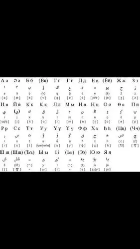 展开全部 哈萨克语                追问 9" 知道翻译:不会呀没学