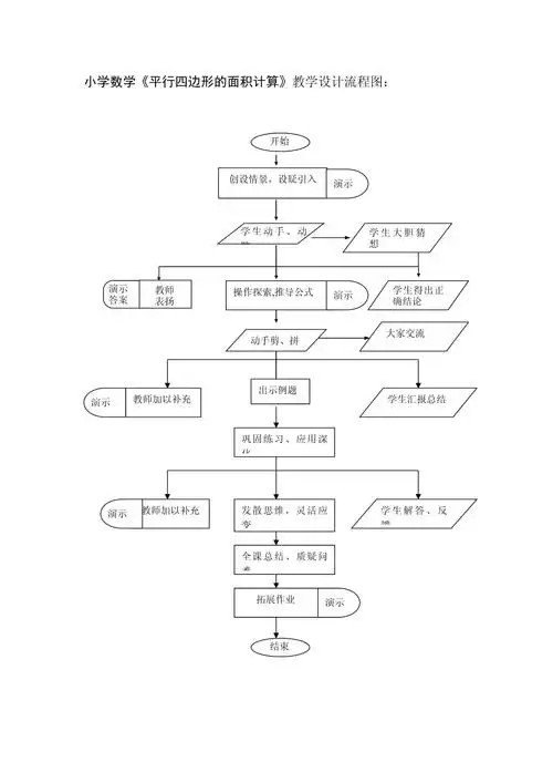 小学数学平行四边形的面积计算教学设计流程图