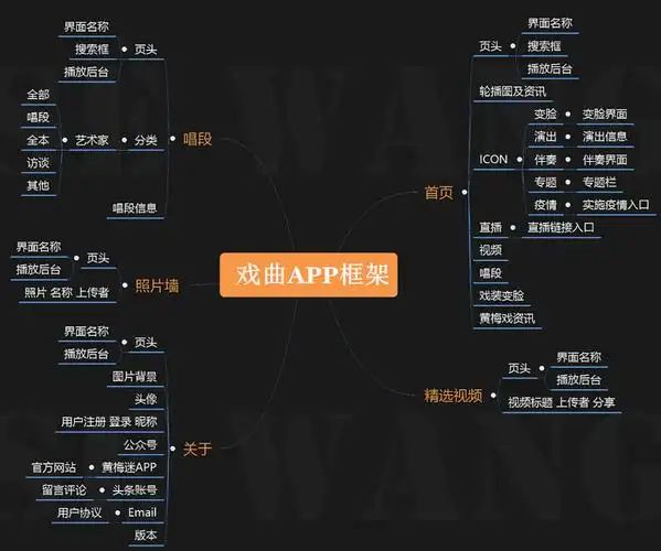 戏曲app开发要有哪些功能模块哪家公司好