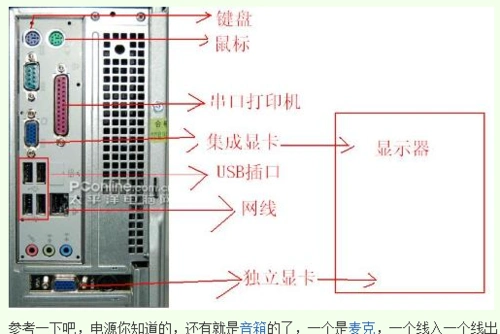 电脑主机后面怎么连线 图示