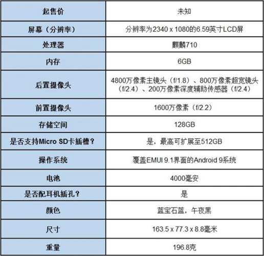 荣耀9x评测外形精美性价比超级高但缺陷犹存