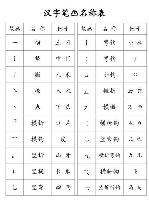 人教版一年级上册汉字笔画名称表