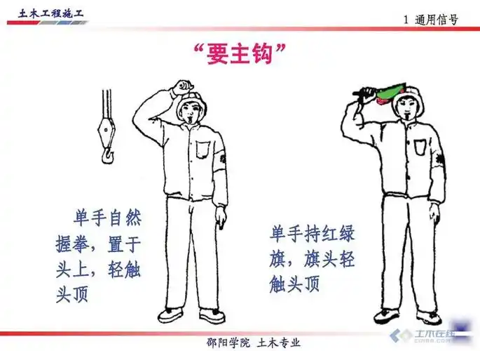 认识一下起重吊装的手势和旗语指挥信号