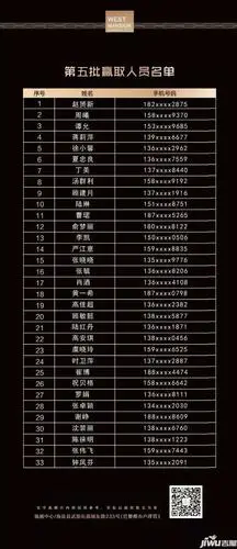 佳源宸栖第二场免费观影活动最后两批赢取人员名单公布啦!