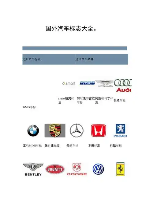 国外汽车标志大全