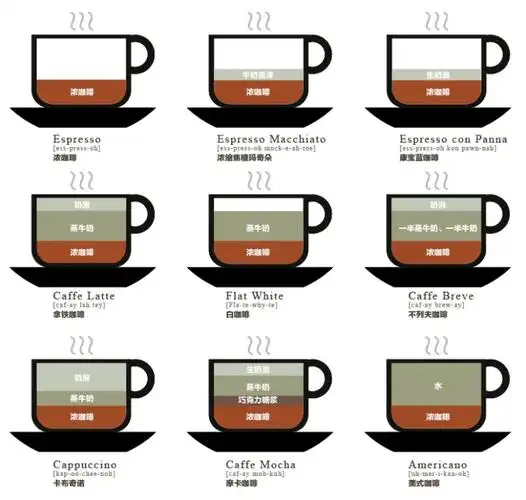 摩法课堂在2020春季get下全年喝咖啡的正确姿势吧