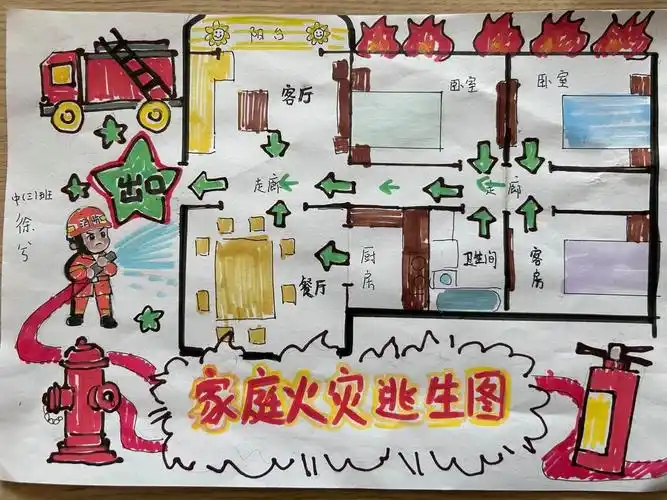 您的位置:>首页>校园动态>安全港湾>详细内容>家庭消防逃生演练绘制