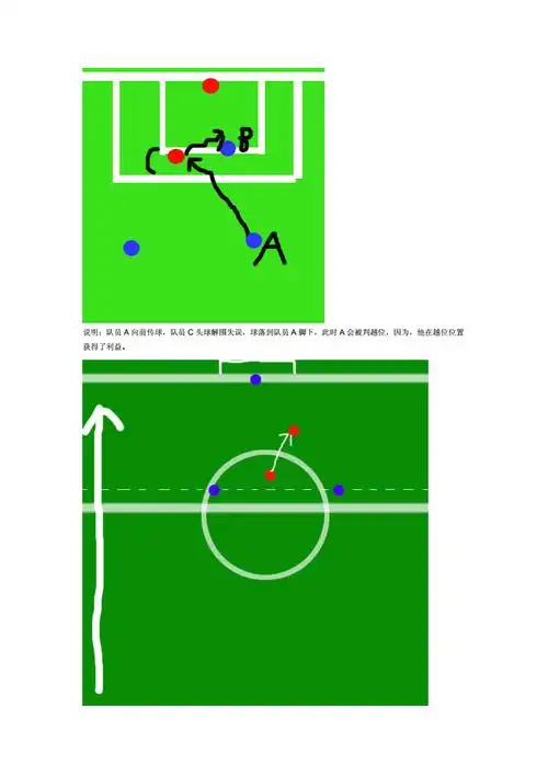足球越位规则图解.doc 6页