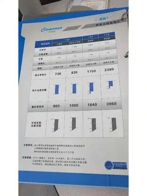 求助500元广州眼镜城配豪雅