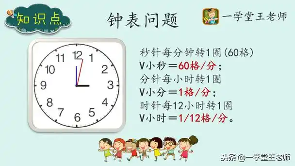 12点的时候时钟三针重合,还有什么时间点也是这样?
