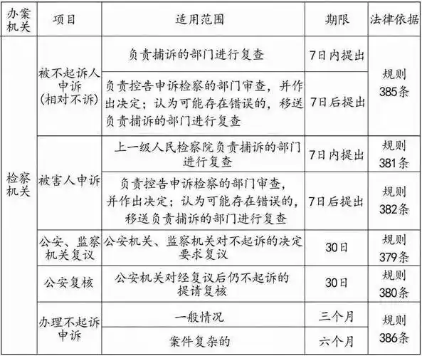 《刑诉法》第156条:一般侦查羁押期限