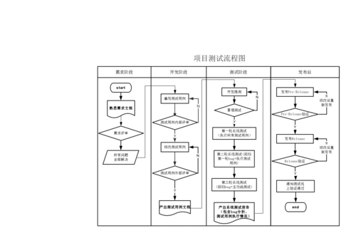 项目测试流程图