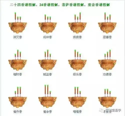 神传二十四香谱图解,祭祀上香的时候,预兆未来的神谱