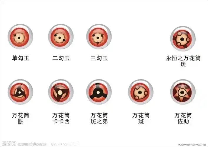 要所有的火影写轮眼的图片 58 2009-09-12 火影忍者写轮眼图片怎么