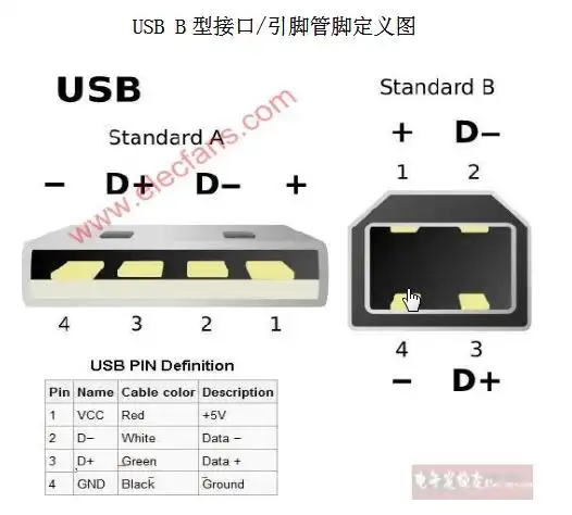 usb线那两是充电的正负级是那两根