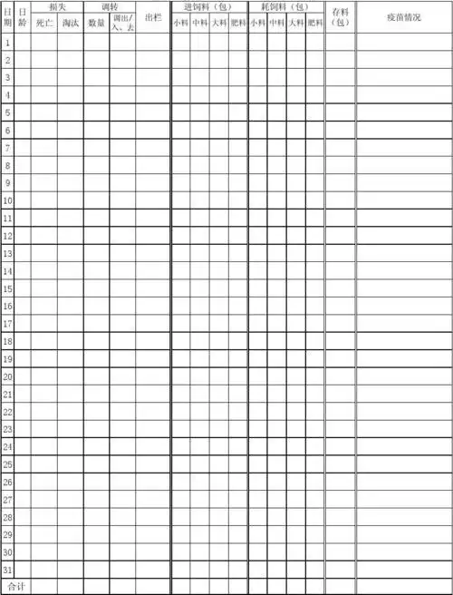 肉鸡生产月报表样板