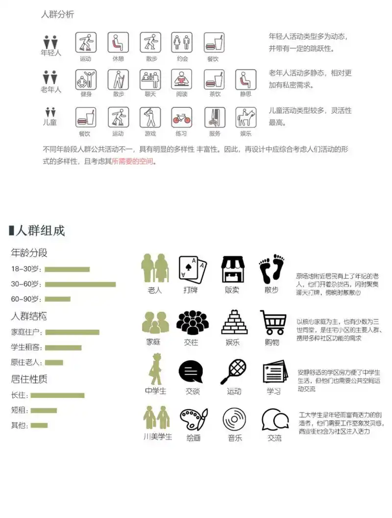 人群分析图9315分享源文件