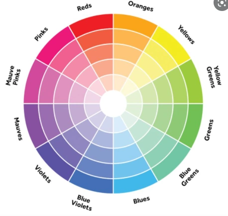 平面设计–色轮配色