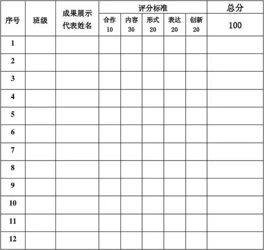 研究性学习成果展示评分表