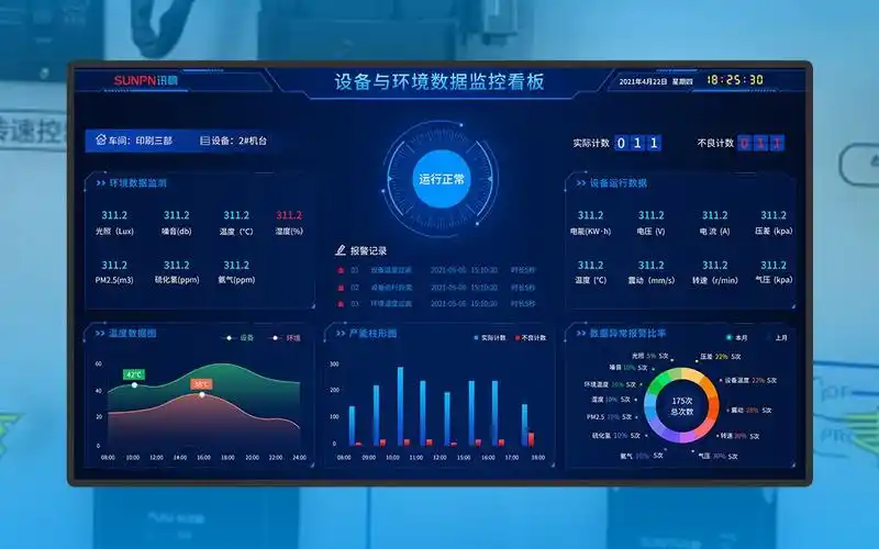 生产设备运行状态参数,稼动率,产能,如何实现数据实时监控?