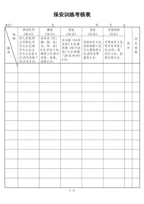 保安训练考核表doc2页