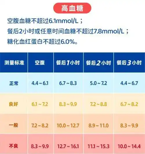 血糖值正常范围是多少