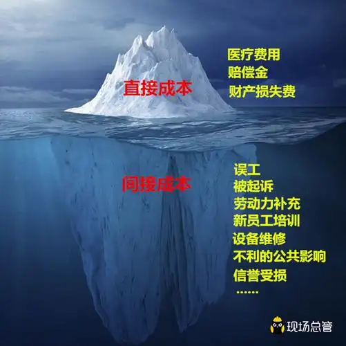 现场总管破解企业安全管理的冰山理论