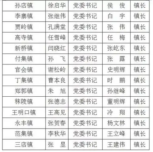 项城市河长名单公示
