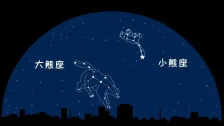 同学们,目前的北极星所属的星座是小熊座,你能找到它吗