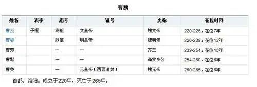 三国中的魏国传了几代皇帝?