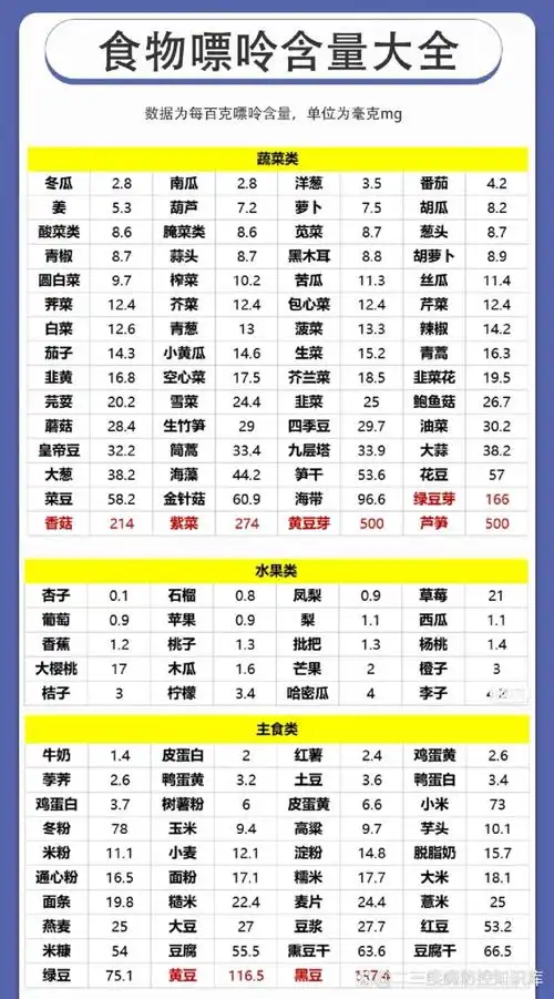 尿酸高食谱表大全