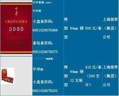 大中华香烟价格表