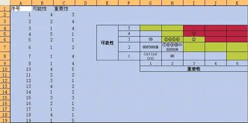excel如何实现根据二维坐标进行数量统计?