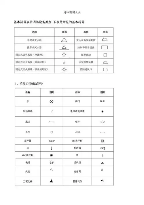 消防图例大全