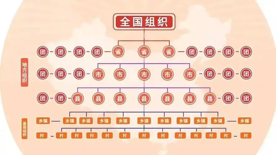 村社区妇联换届四妇联领导班子是怎么选的上下级妇联关系是什么