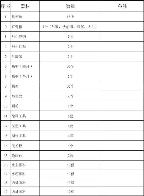 美术室所需器材清单