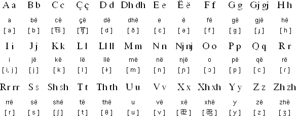 【葡萄牙生活指南】之在哪里免费学习葡萄牙语