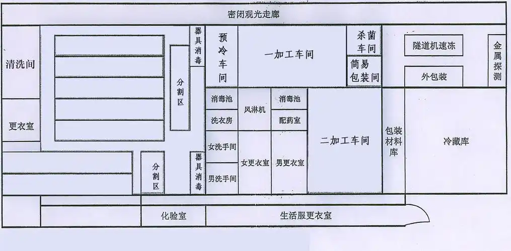 食品加工厂厂房设计问题.