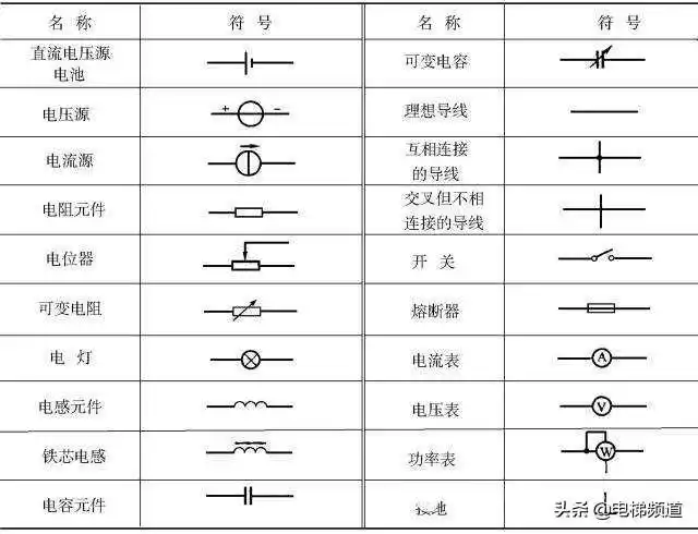 电气符号大全
