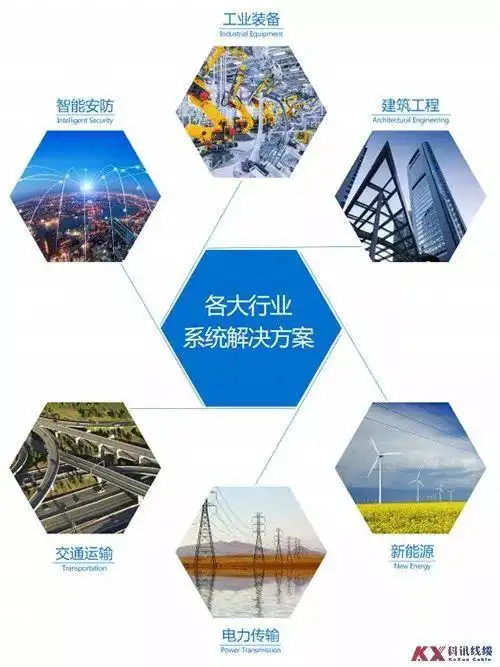 汽车制造机械自动化领域在电力行业的未来发展方向及策略