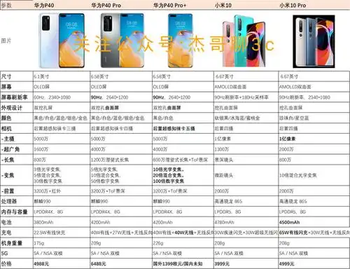 买小米10还是华为p40?