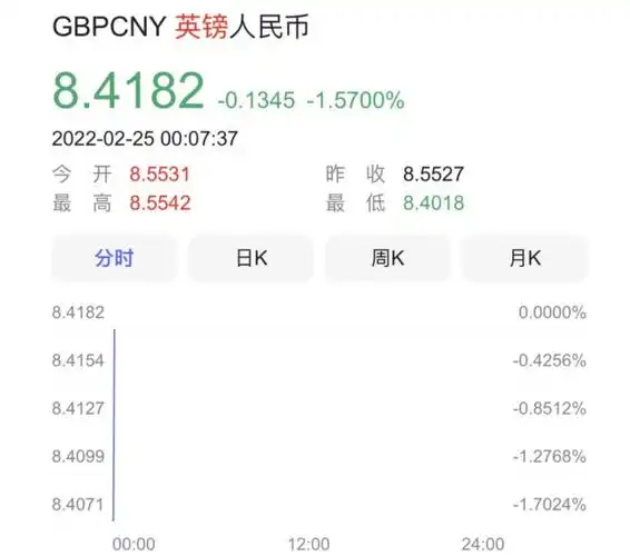 英镑人民币汇率暴跌至84现在是英国留学换汇的好时机吗