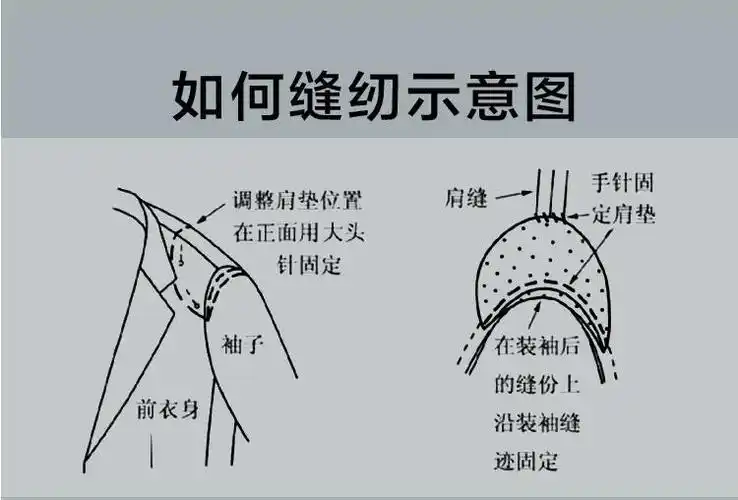 衣服垫肩衬衫外套西装呢大衣肩垫硬海绵包布厚肩棉耐